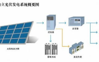 德國光伏設備產品 99%出口，中國為最大市場